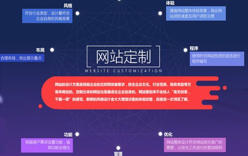上海小程序開發(fā)公司-上海網(wǎng)站制作